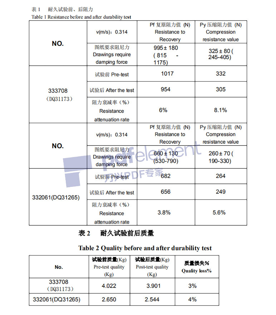 Shock absorber test report Image